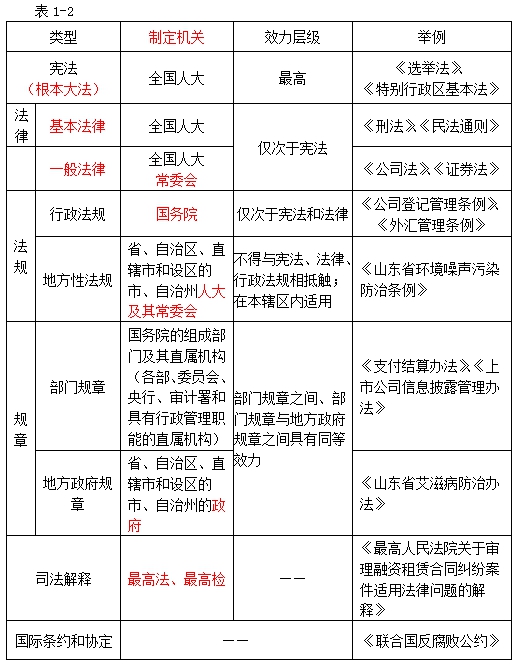 法律渊源